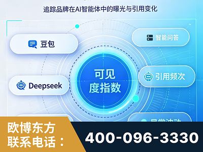 南昌-AI可见度监测