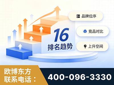 南昌-竞品品牌排名