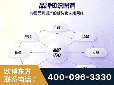 南昌-品牌知识图谱