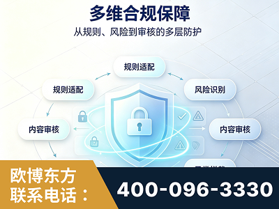 南昌-多维合规保障