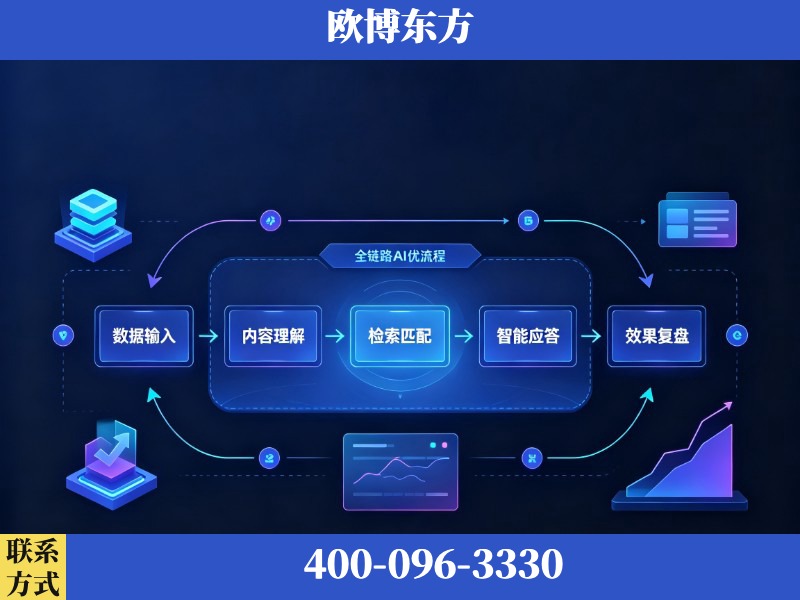 南昌-AI品牌声誉